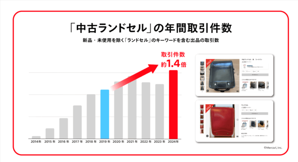 1.ランドセル