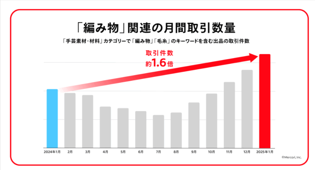 2.編み物